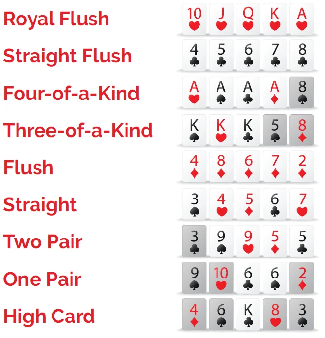 德州扑克牌型大小对照图